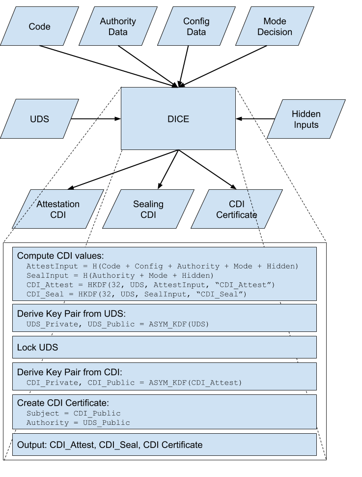 Architecture Diagram