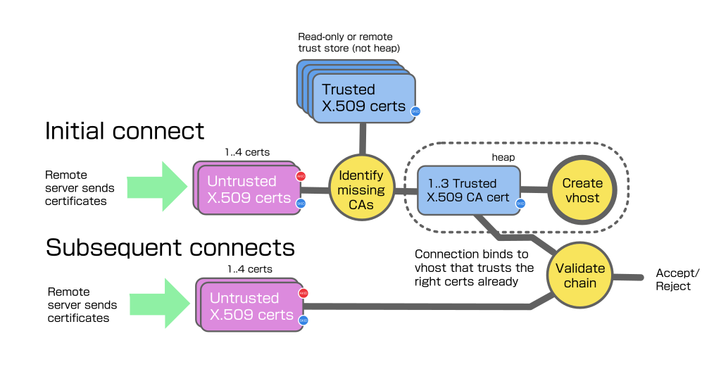 JIT Trust overview