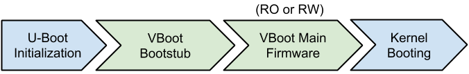 faft-firmware-boot-path