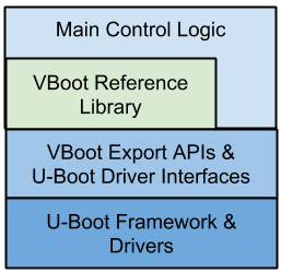 faft-u-boot-stack