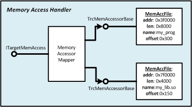 Memory Mapper and Memory Images