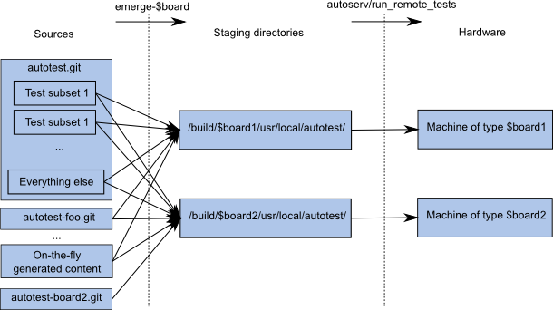 ebuild workflow