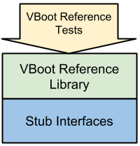 faft-vboot-reference-tests