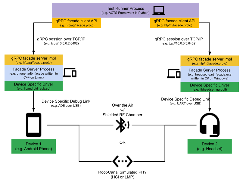 cert_test_architecture_drawing